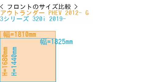 #アウトランダー PHEV 2012- G + 3シリーズ 320i 2019-